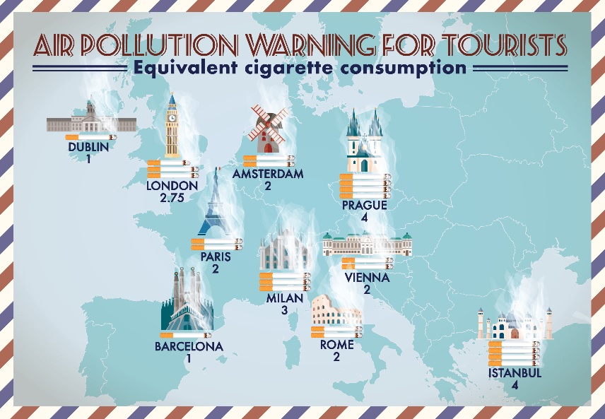 graf, cigarety, znečistenie