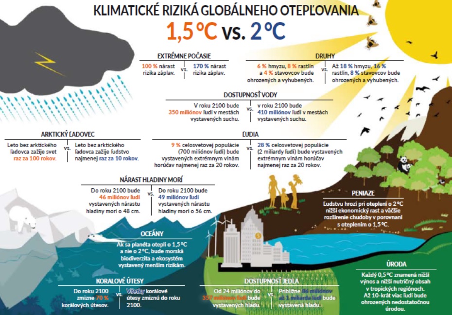 topenie ľadovcov, globálne otepľovanie, klíma, príroda, apokalypsa