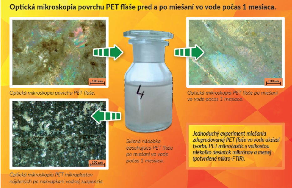 plasty, Dunaj, vzorky