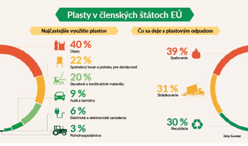 plasty, grafika, výskum