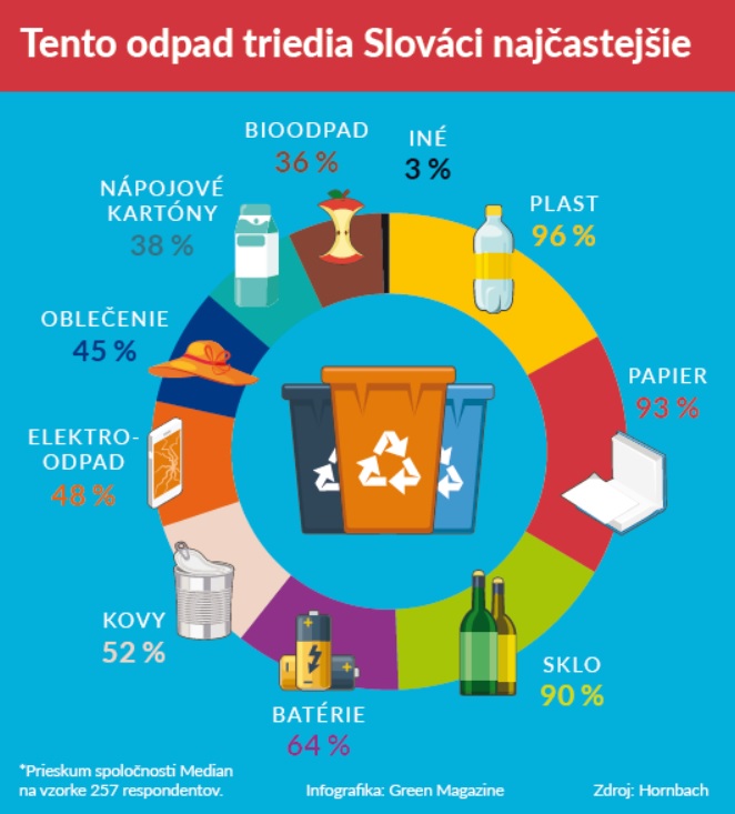zálohovanie, PET fľaše, zákon